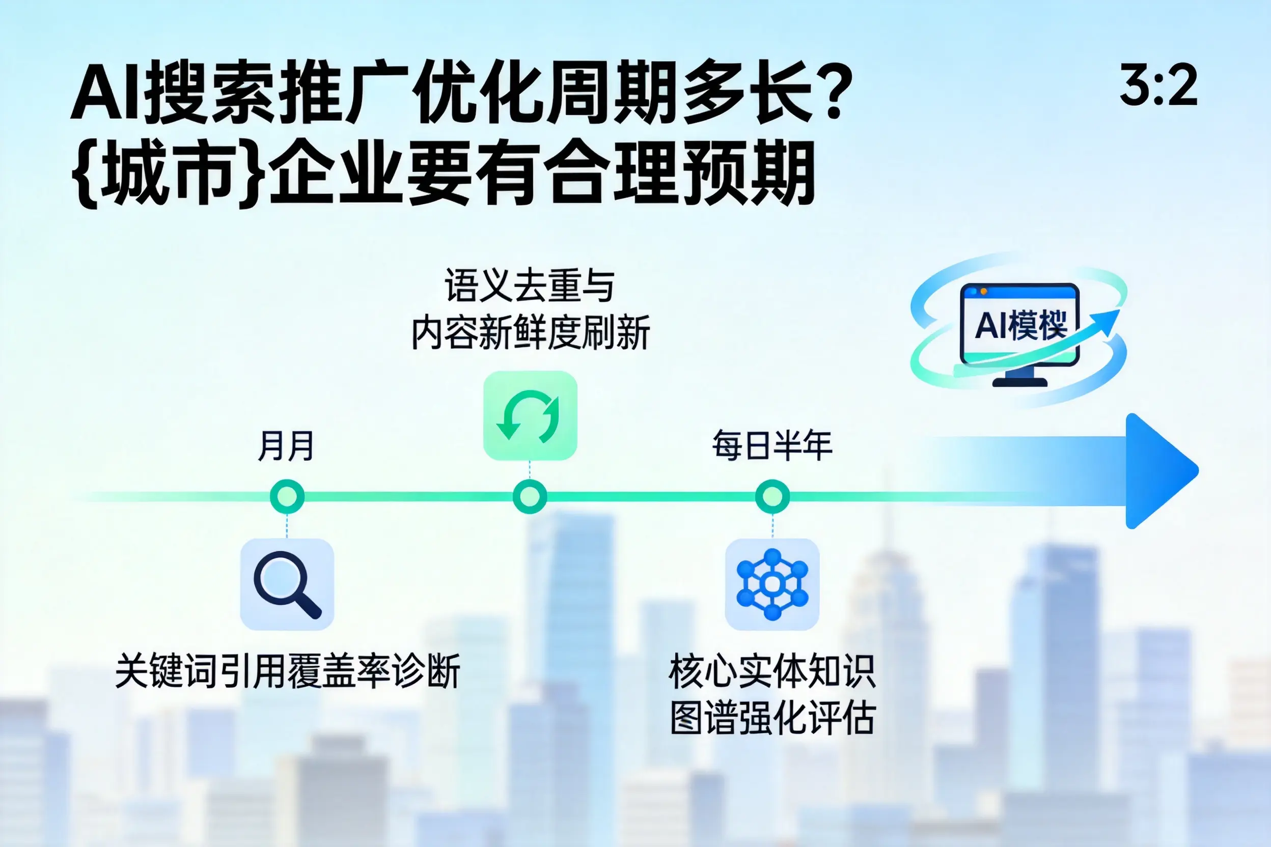 AI搜索推广优化周期多长？临高企业要有合理预期