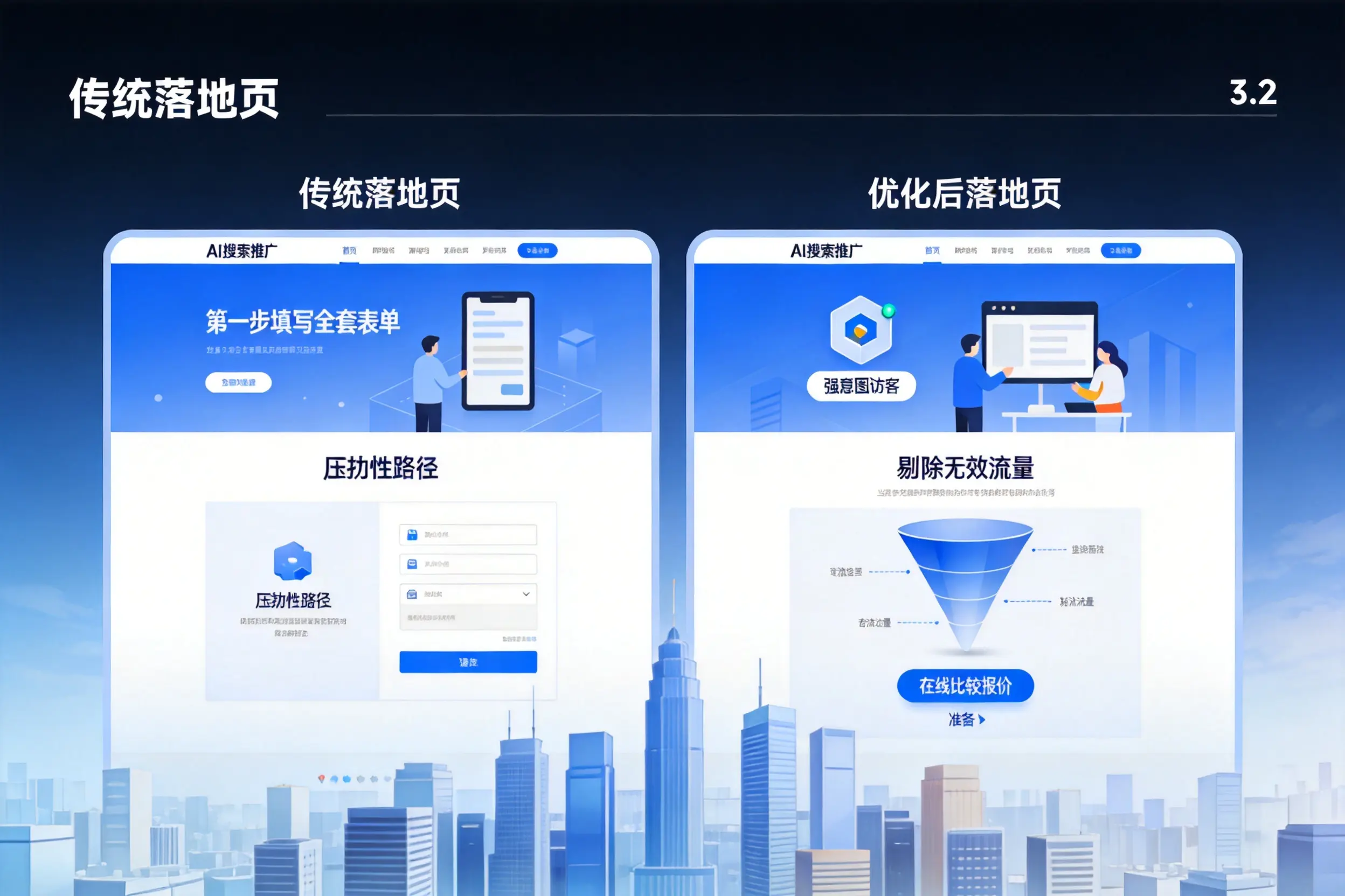 AI搜索推广落地页转化低?临高企业优化方法详解