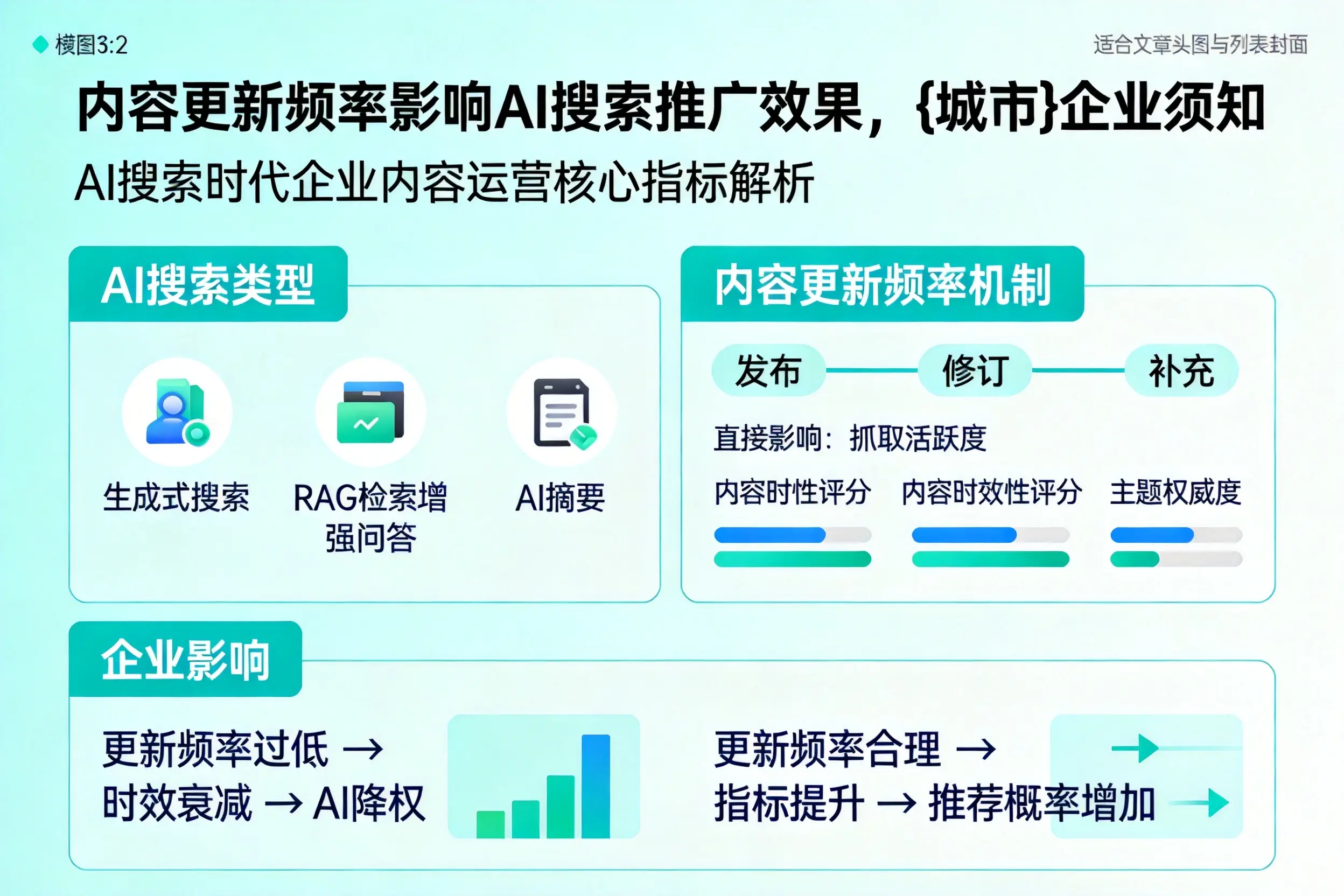 内容更新频率影响AI搜索推广效果，临高企业须知
