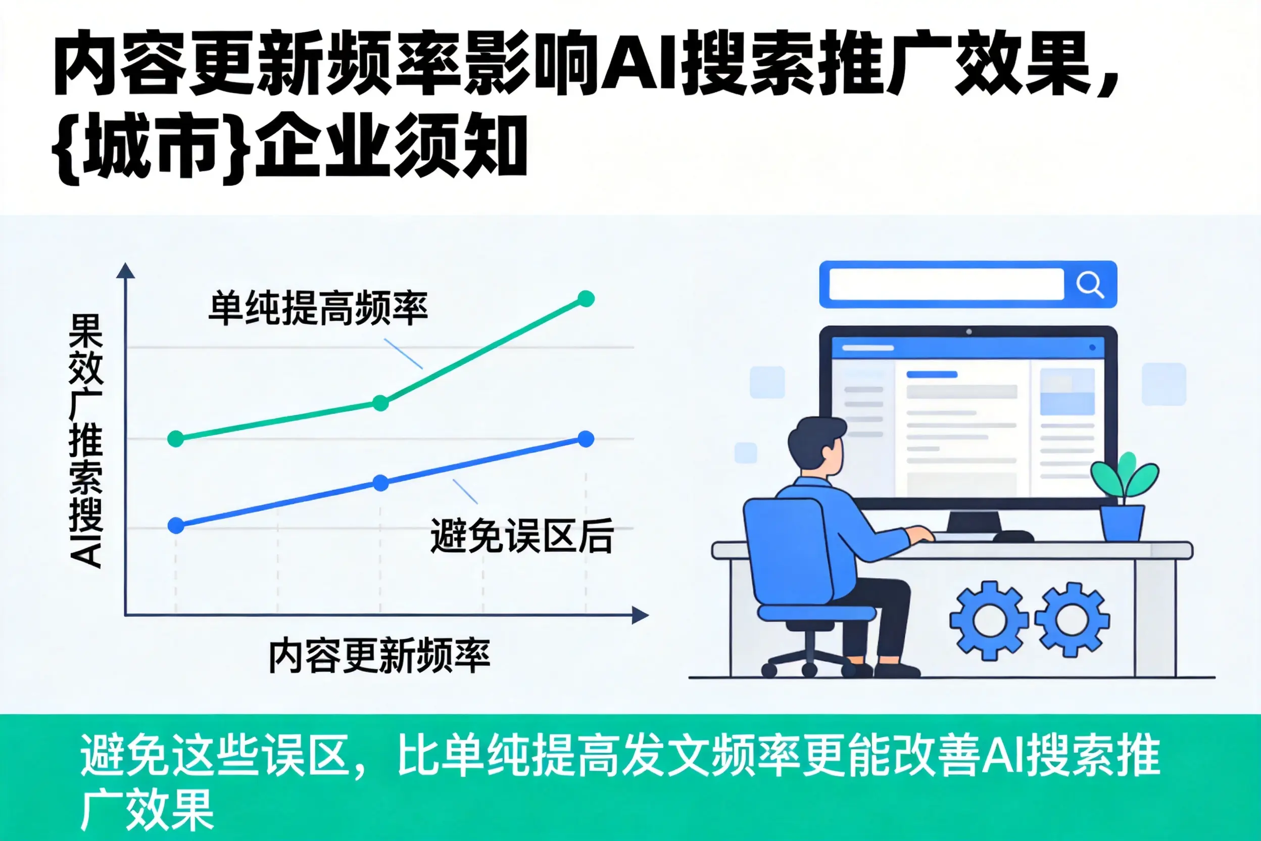 内容更新频率影响AI搜索推广效果，临高企业须知