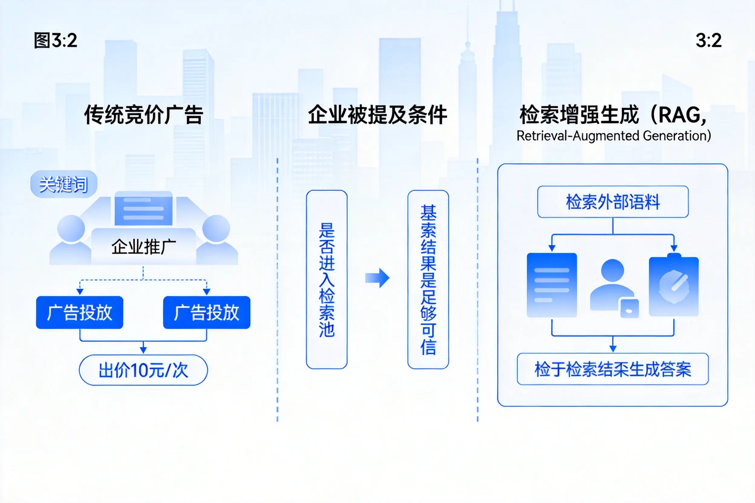 临高企业AI搜索推广能否替代传统竞价广告投放