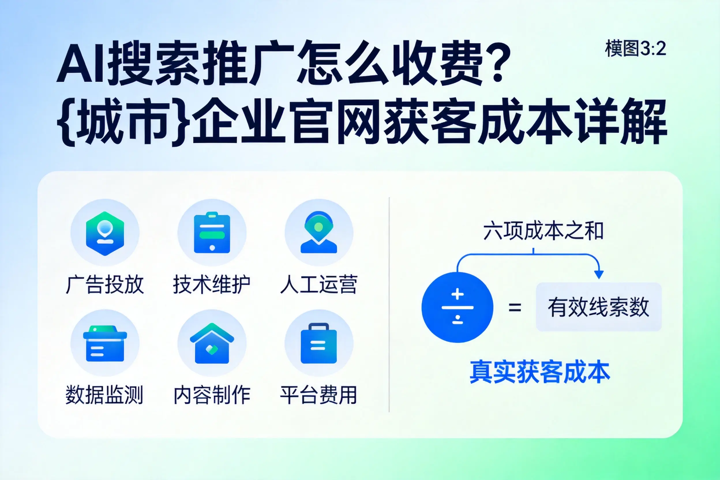 AI搜索推广怎么收费?临高企业官网获客成本详解