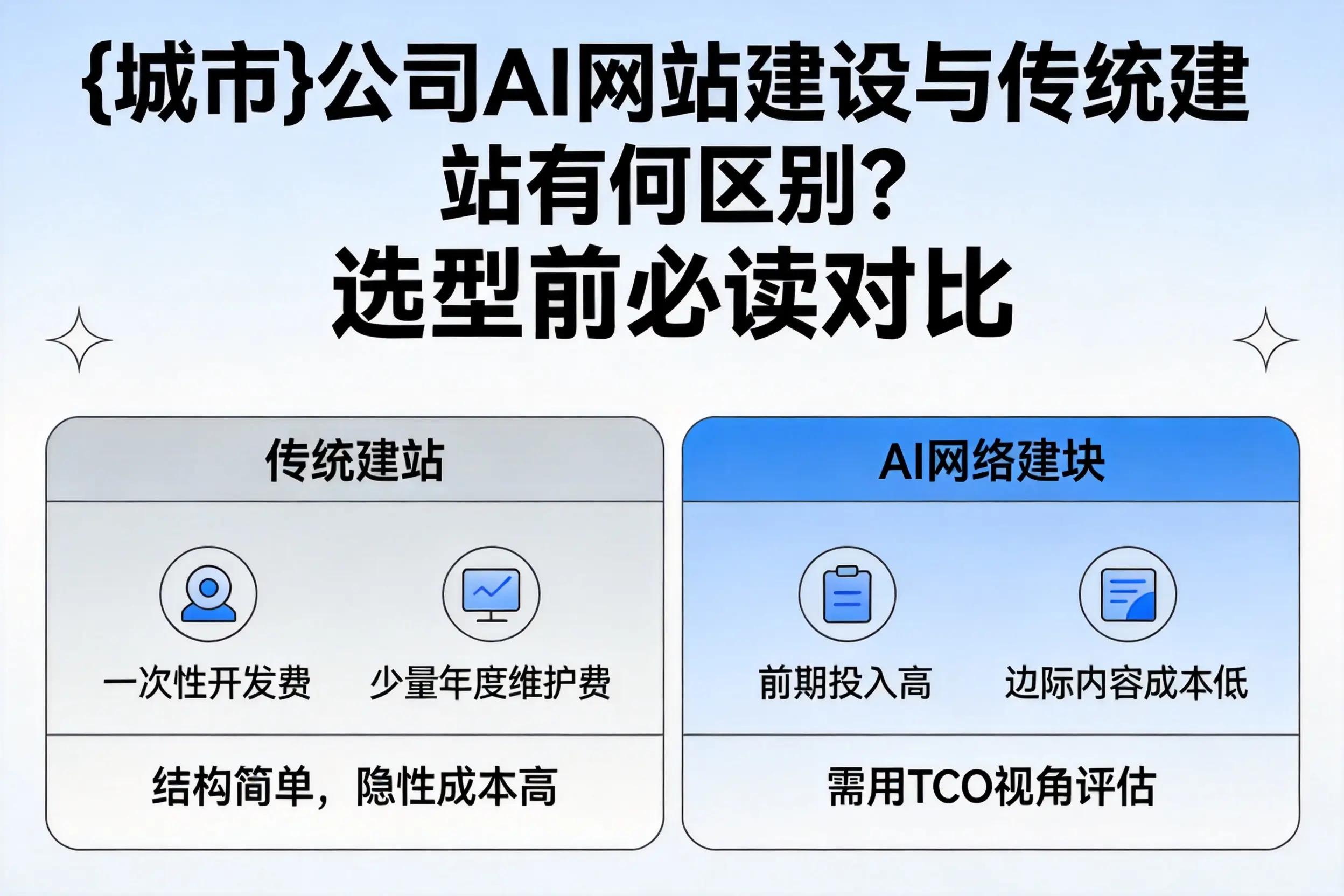 临高公司AI网站建设与传统建站有何区别？选型前必读对比