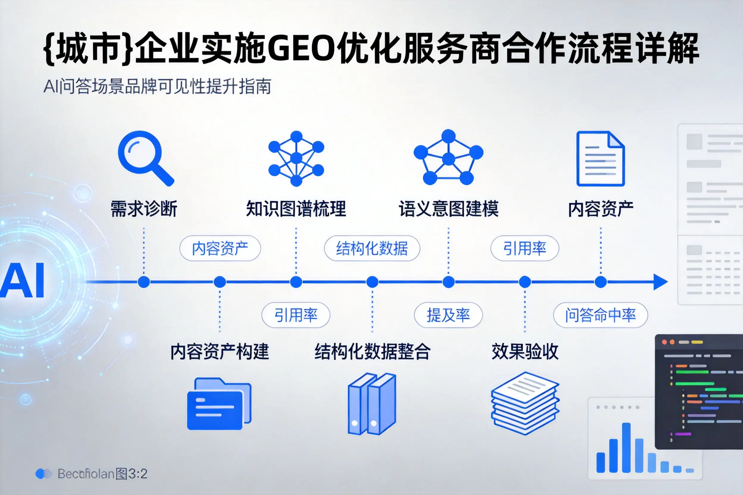临高企业实施GEO优化服务商合作流程详解