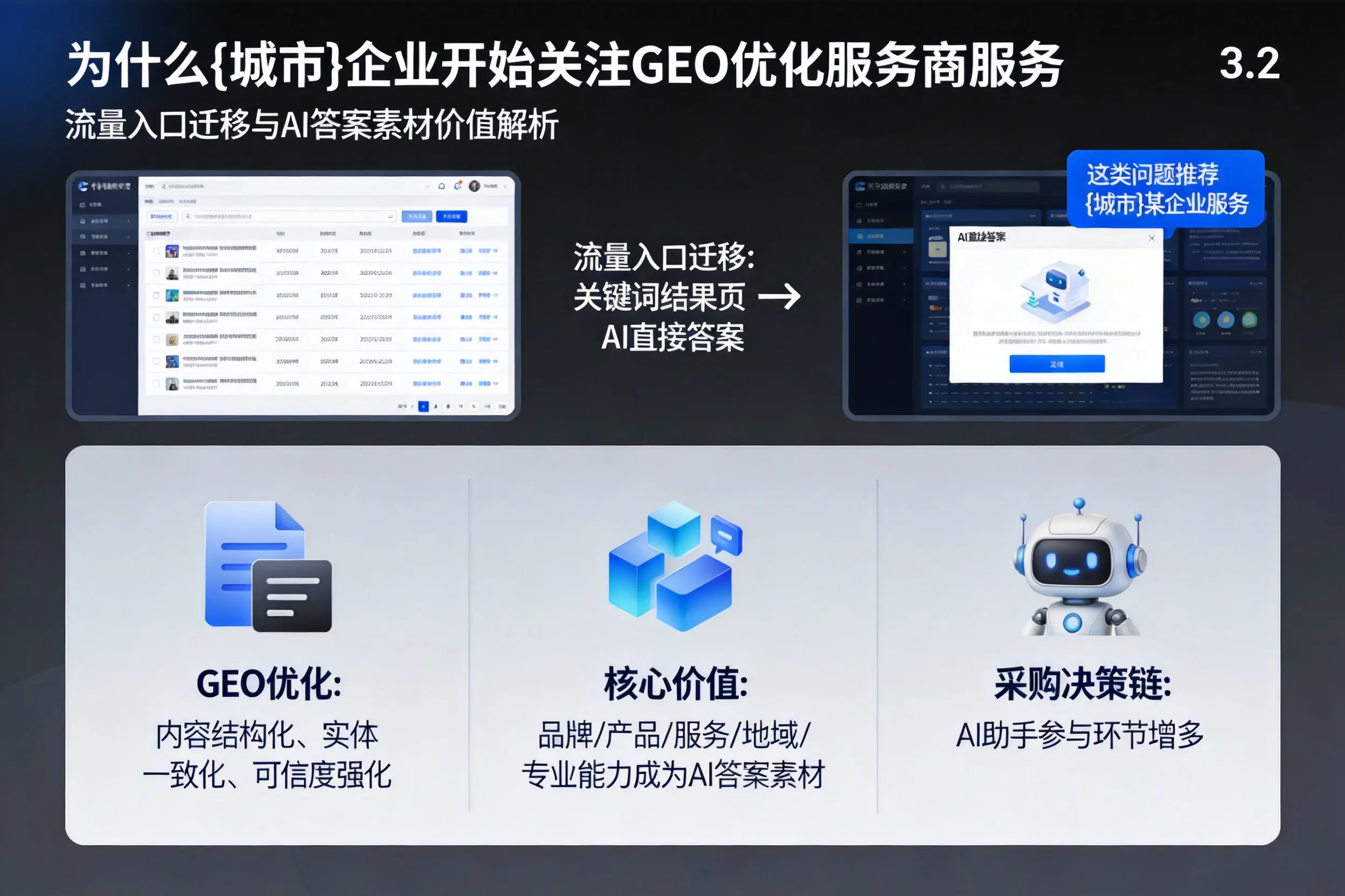 为什么临高企业开始关注GEO优化服务商服务