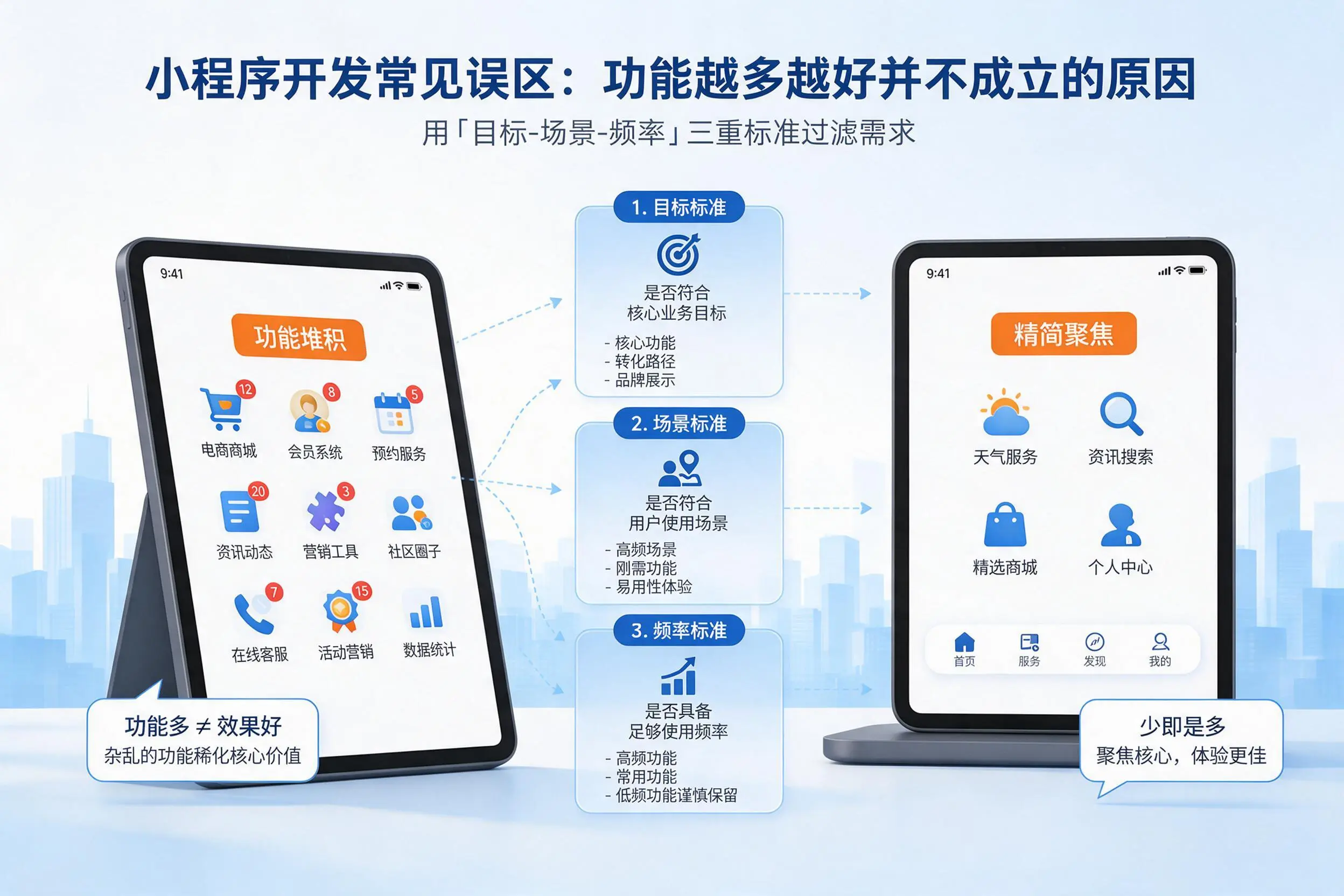 临高小程序开发常见误区:功能越多越好并不成立的原因