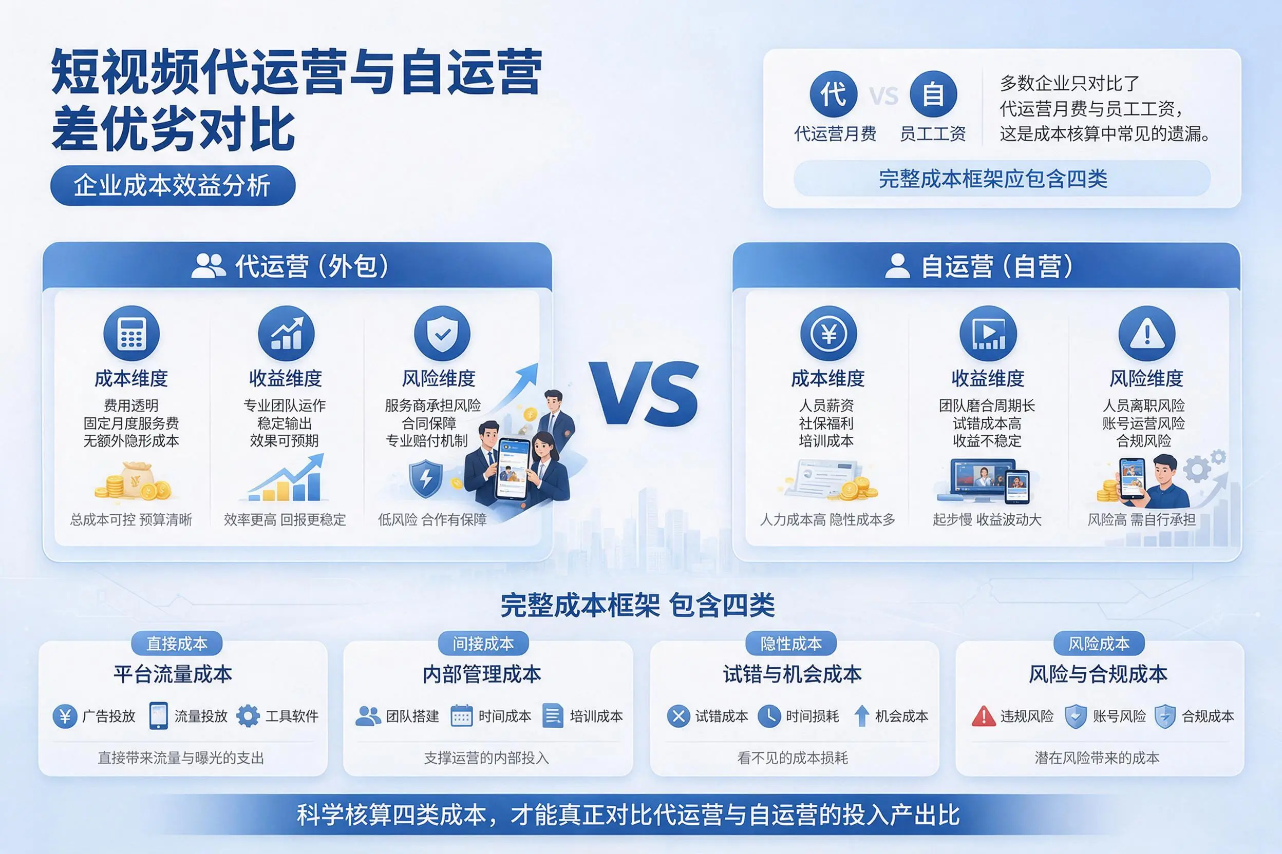 短视频代运营与自运营优劣对比：临高企业成本效益分析