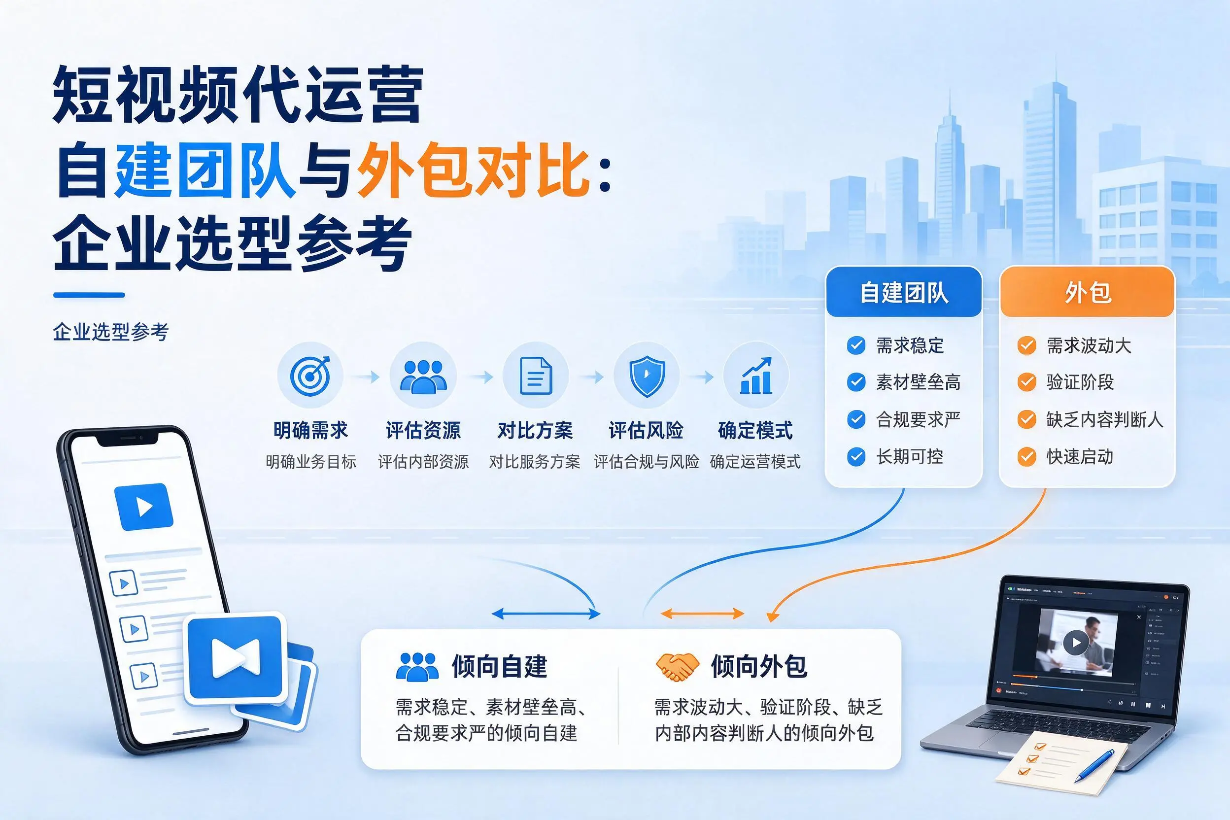 短视频代运营自建团队与外包对比：临高企业选型参考