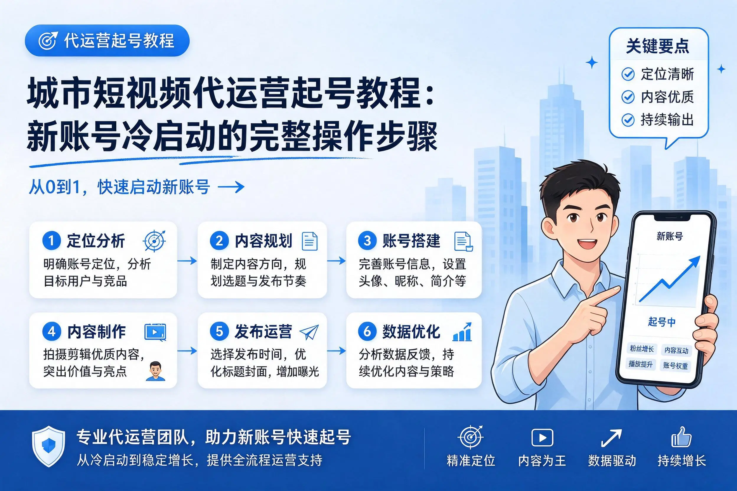 临高短视频代运营起号教程：新账号冷启动的完整操作步骤