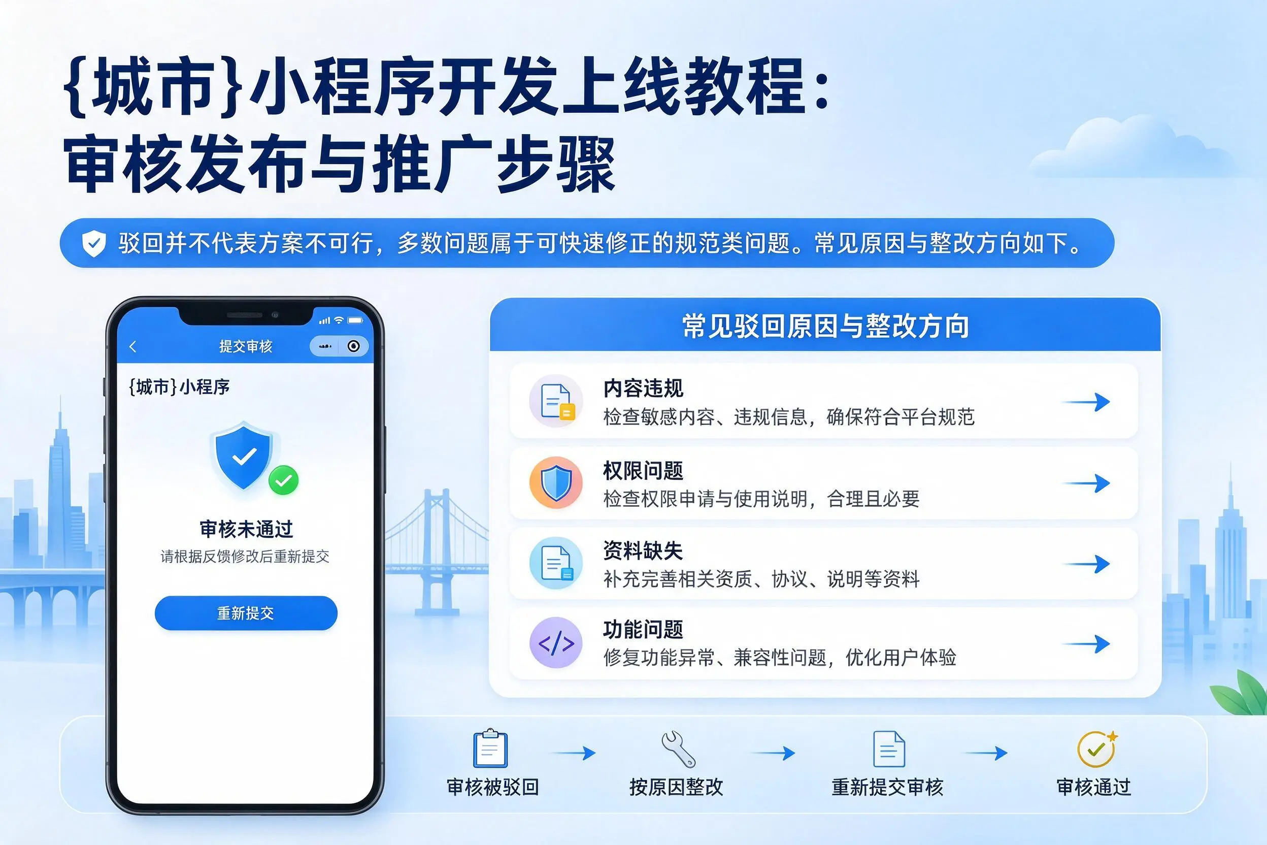 临高小程序开发上线教程:审核发布与推广步骤
