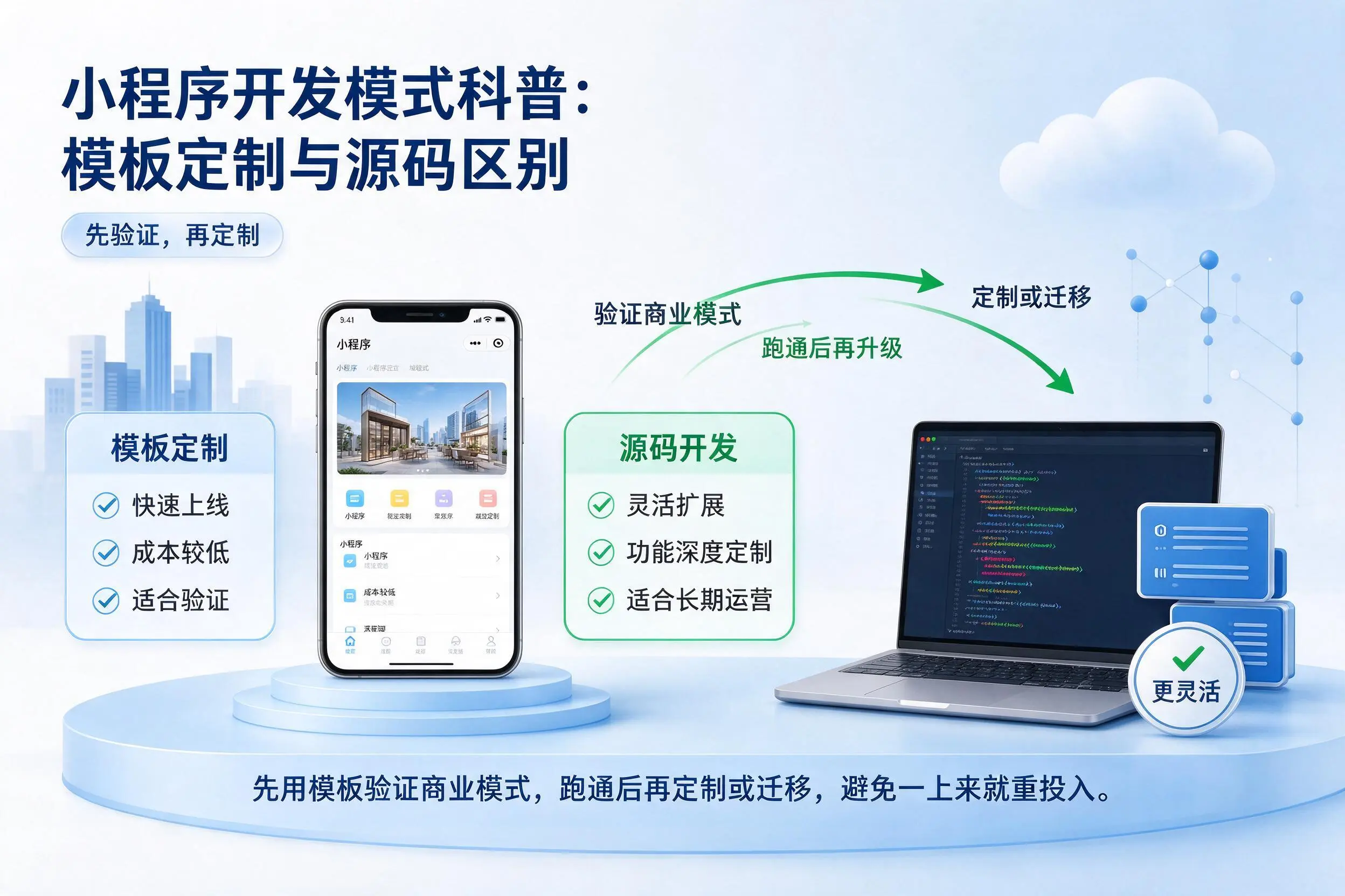 临高小程序开发模式科普：模板定制与源码区别