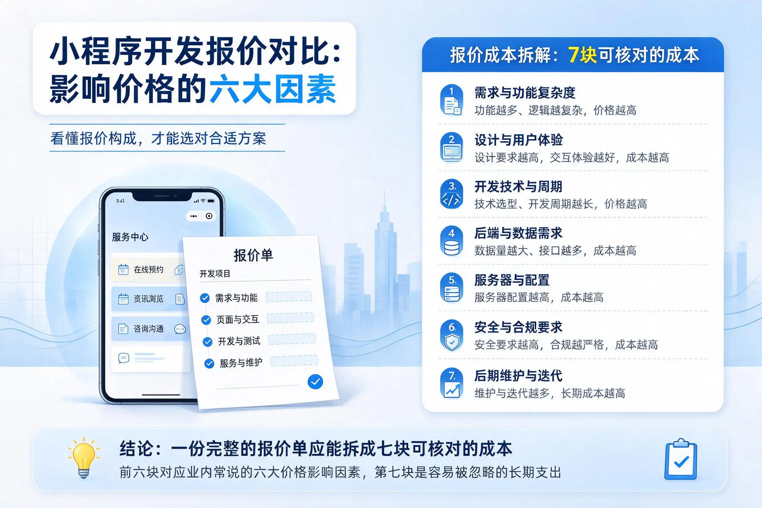 临高小程序开发报价对比：影响价格的六大因素