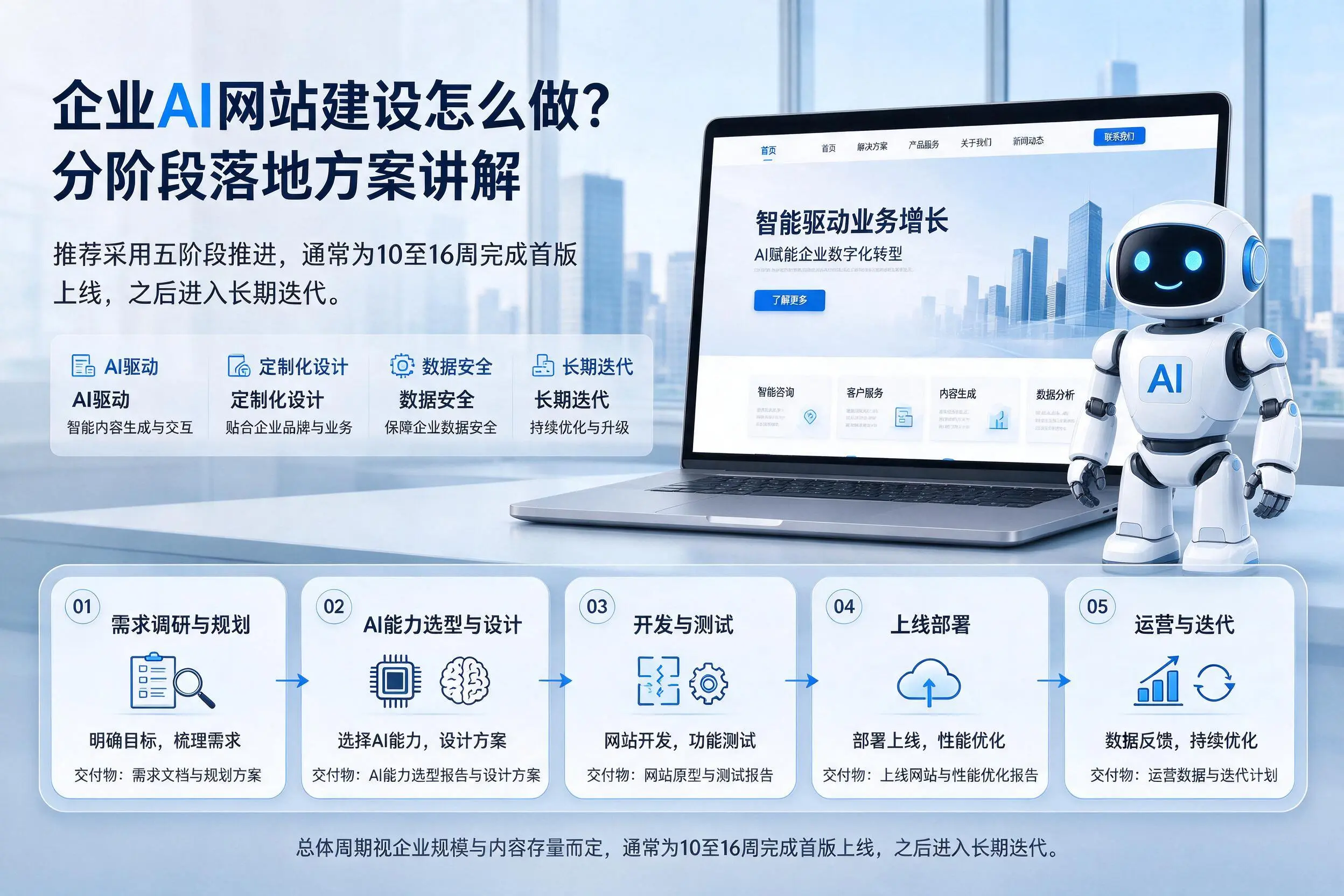 临高企业AI网站建设怎么做？分阶段落地方案讲解