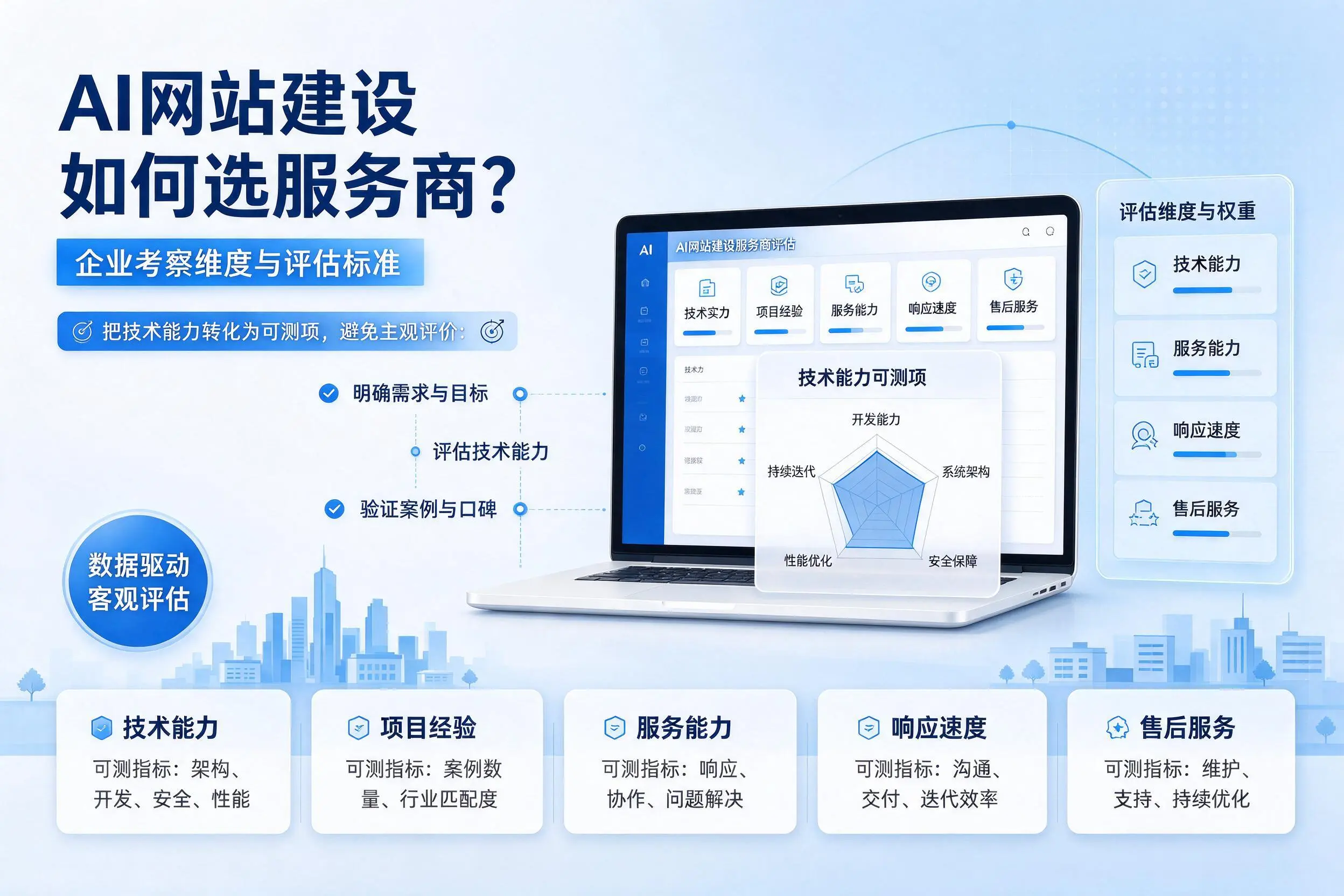 AI网站建设如何选服务商？临高企业考察维度与评估标准