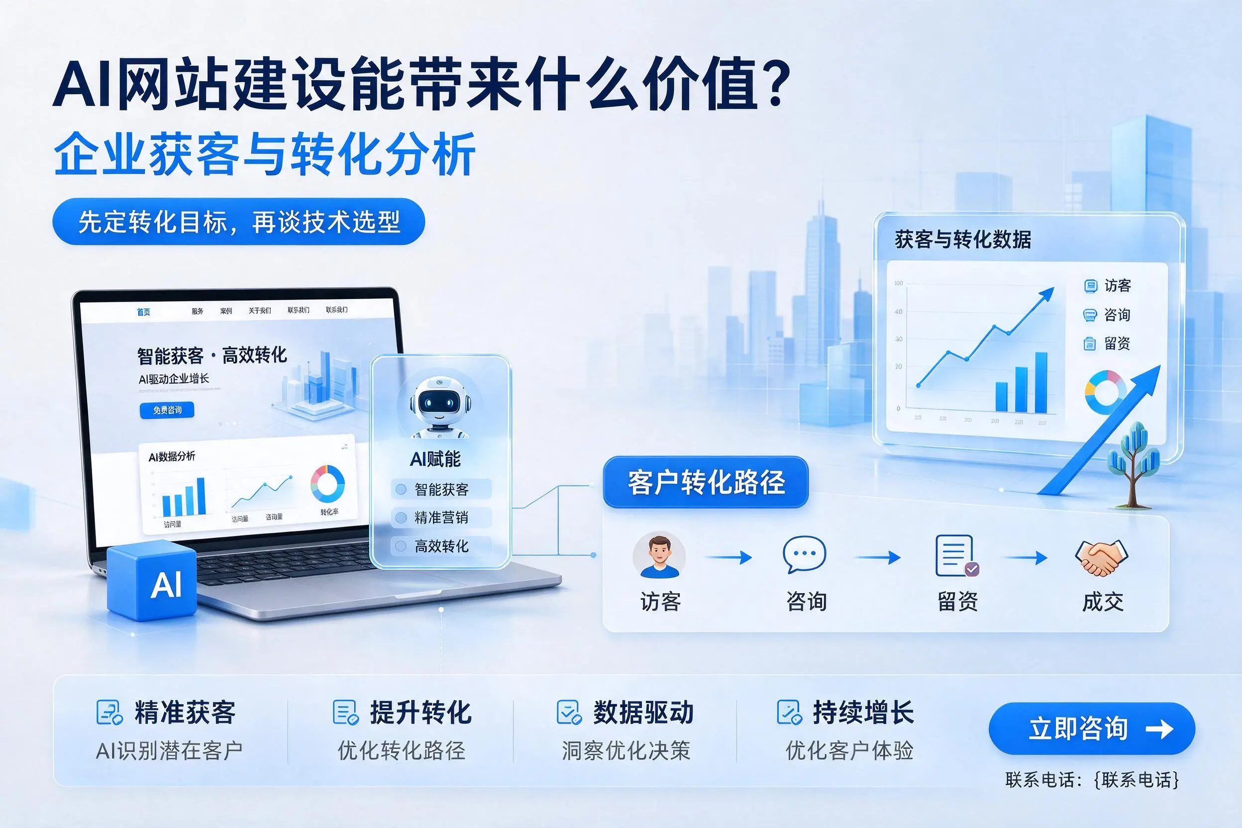 AI网站建设能带来什么价值?临高企业获客与转化分析