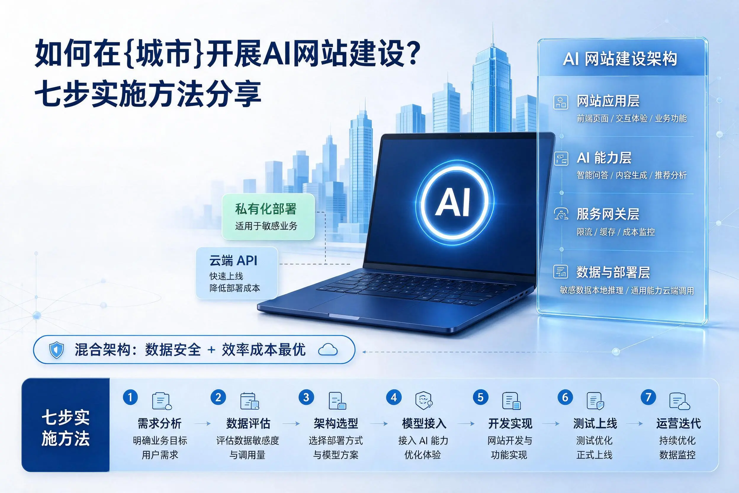 如何在临高开展AI网站建设?七步实施方法分享