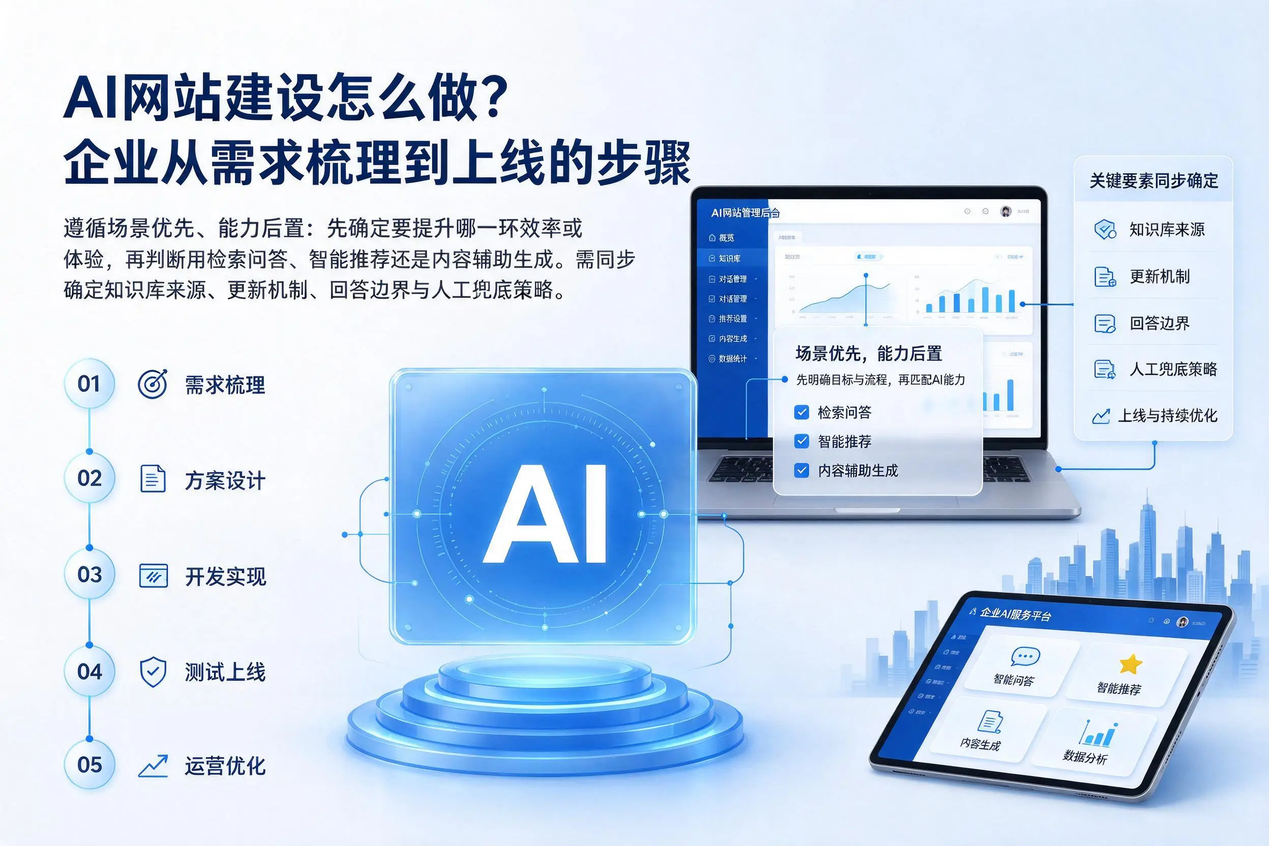AI网站建设怎么做?临高企业从需求梳理到上线的步骤