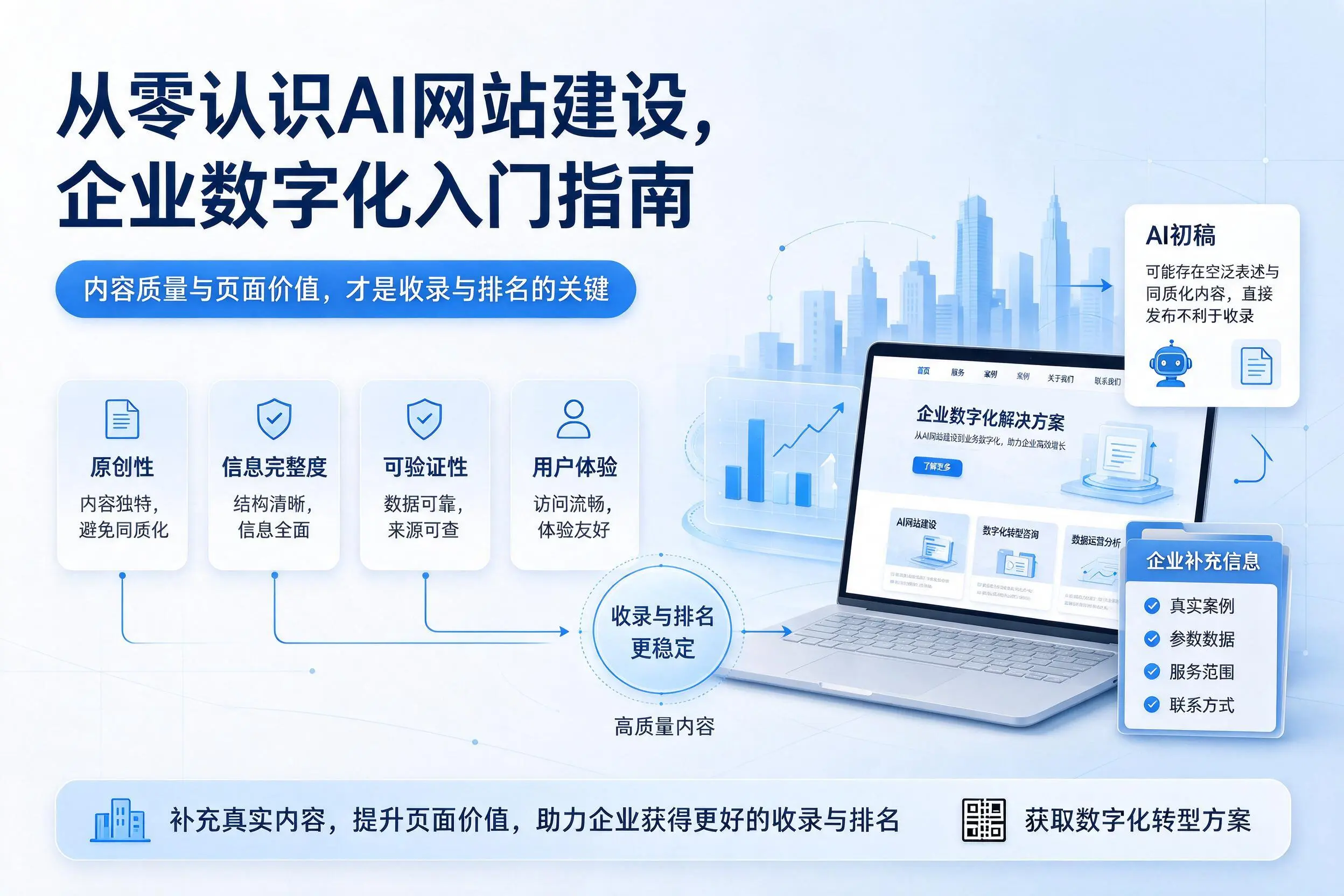 从零认识AI网站建设，临高企业数字化入门指南