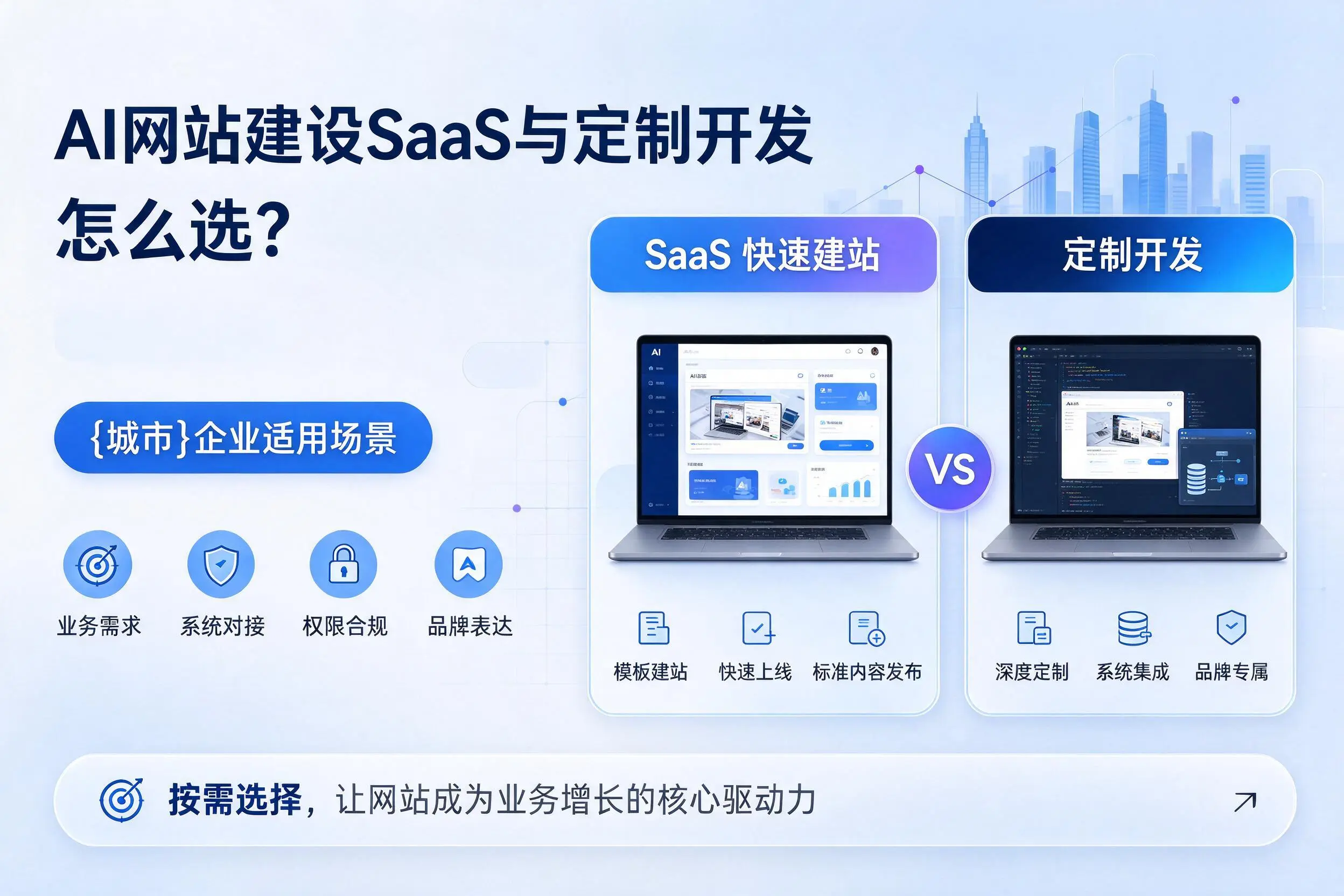 AI网站建设SaaS与定制开发怎么选?临高企业适用场景