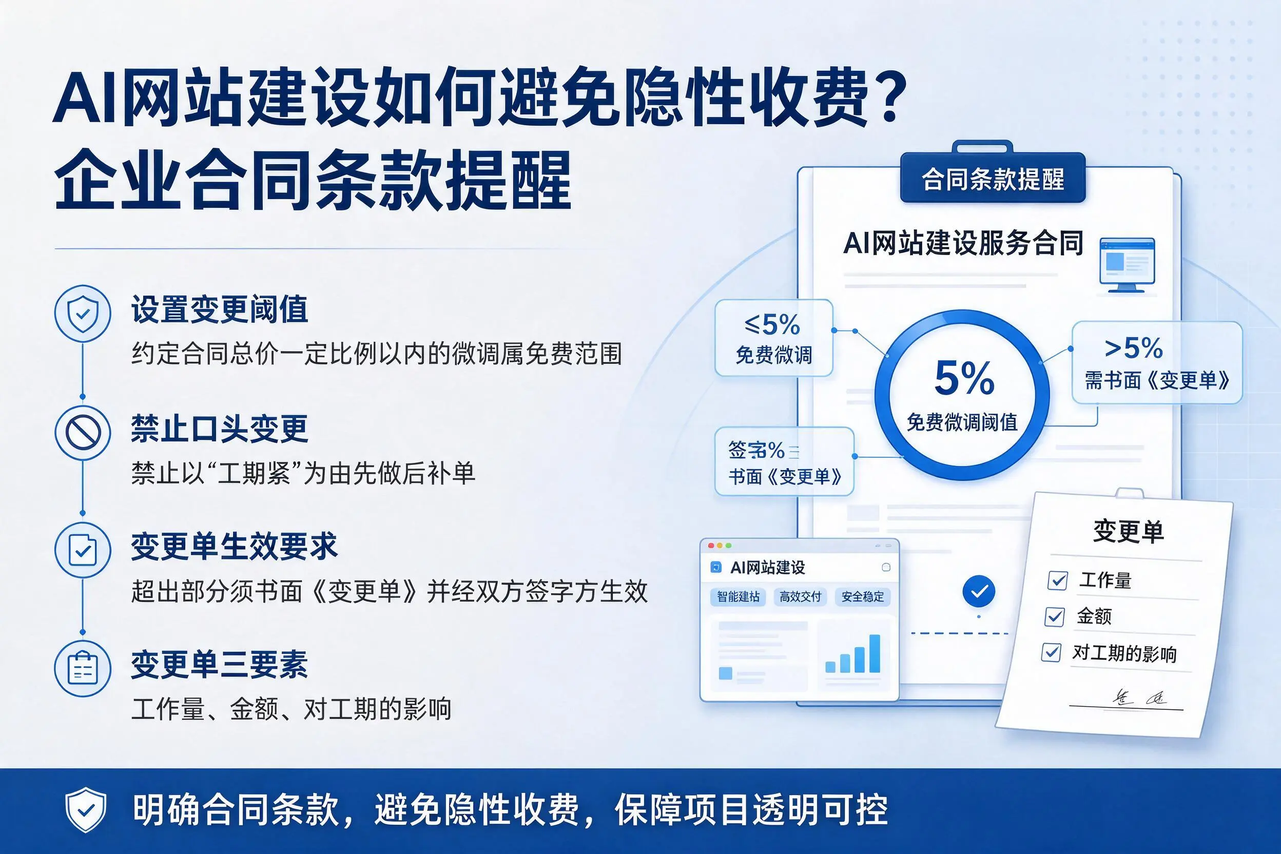 AI网站建设如何避免隐性收费?临高企业合同条款提醒