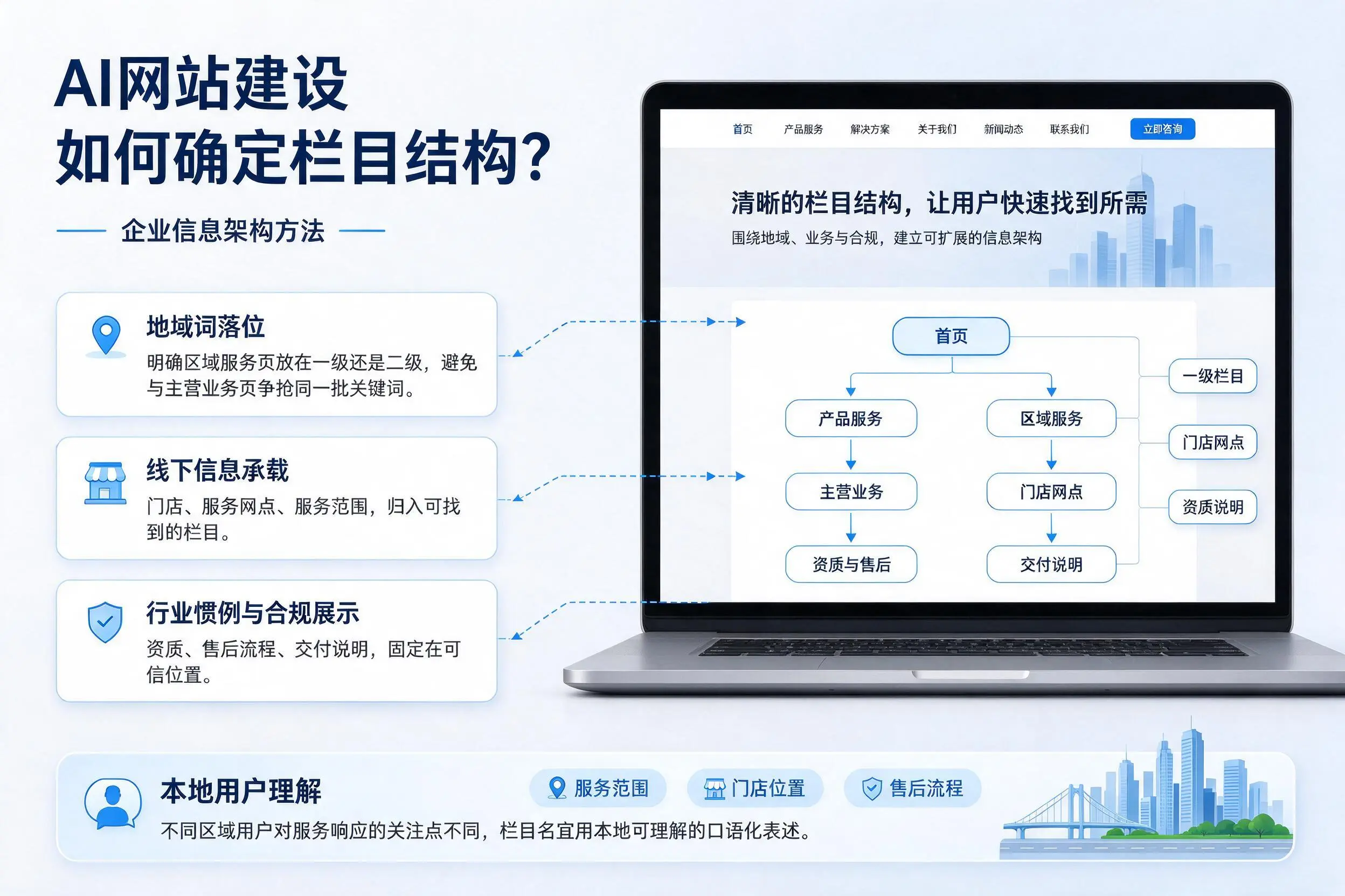 AI网站建设如何确定栏目结构？临高企业信息架构方法